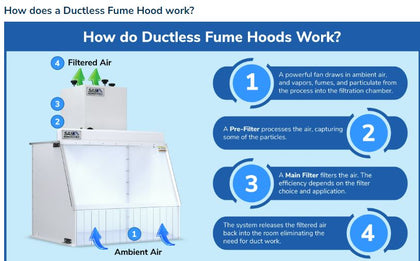 Sentry Air Ductless Fume Hoods