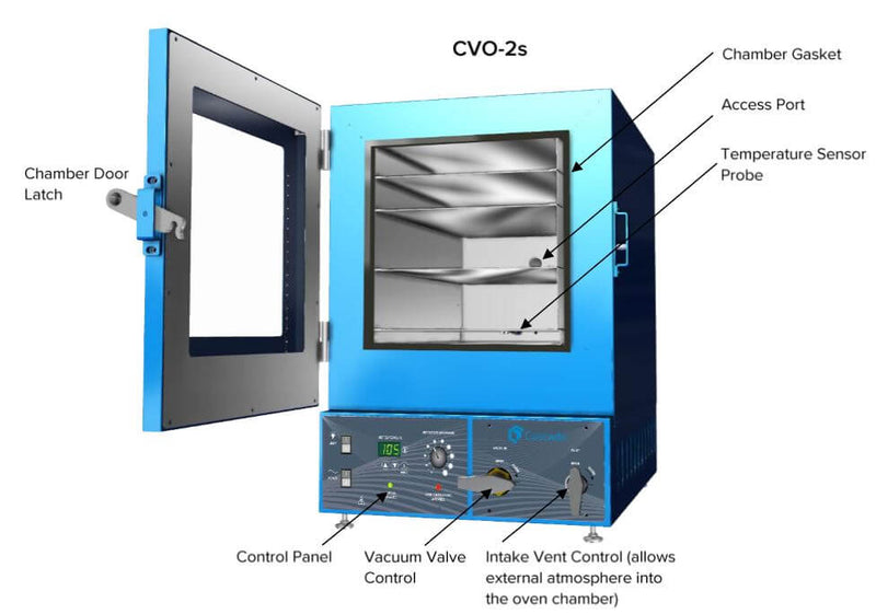 Cascade Sciences CVO-2 Standard Vacuum Oven and Pump System 2 cu ft. - Government Lab Enterprises
